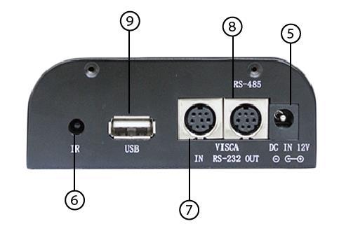 2. Rear View 5. DC IN 12V Socket Only use the Power Adapter supplied with this camera. 6. IR Receiver To receive IR remote controller signals. 7.