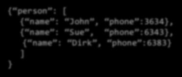 JSon Semantics: a Tree!