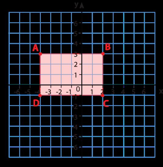 Unit 1 Test Review: Transformations in the Coordinate Plane 1.