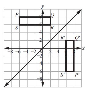 Find a series of transformations that maps ABC to RST. Answers may vary. Reflect ABC across the y-axis, then translate it 2 units left and 5 units down 11.