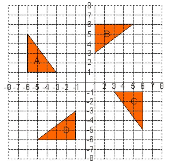 3 y. 19. List the coordinates for the image of point P (-2, 4) after each of the following reflections. Point P is reflected over the y-axis.
