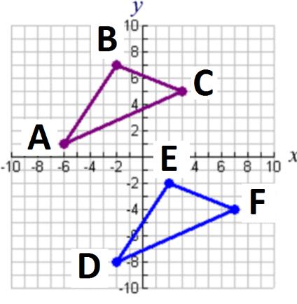 24. Triangles ABC and DEF are congruent. A. Write a function to describe the translation that maps triangle ABC to triangle DEF.