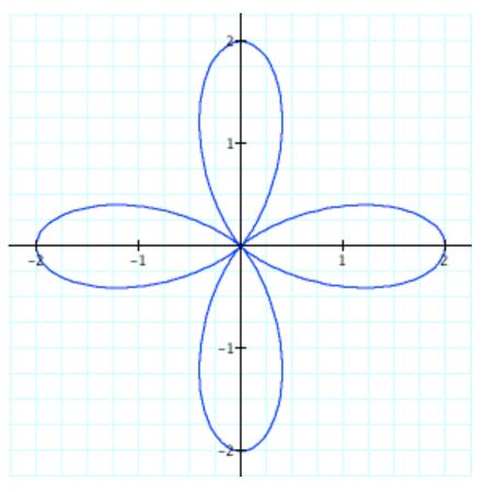 (x, y) (x 4, y + 9) 25. List all the single transformations that will map the figure onto itself.