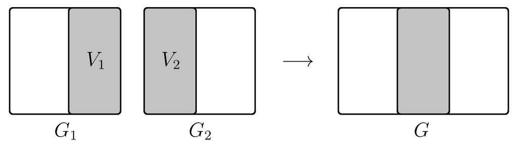Chapter 1. Colouring of graphs we identified v 1 with v and u 1 with u by. This G is the pasting of G 1 and G along a clique of size t (see Figure 1.1). Figure 1.1. Pasting along a clique. Theorem 1.