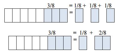 Number and Operations Fractions Core Guide Grade 4 Suggested Models Bar Model Use visual fraction models such