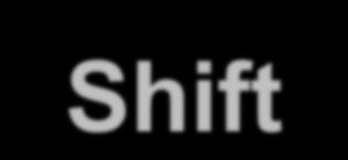 Shift-Reduce in Action x*y+z$ shift x *y+z$ reduce F->x F *y+z$ reduce T->F T *y+z$ shift T* y+z$ shift T*y +z$ reduce F->y T*F +z$