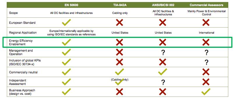 Comparison Table The key aspects Availability, Protection, Energy Efficiency along with