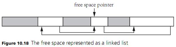 Maintaining Free Space The free space in a contiguous block of memory provided to an executing program is