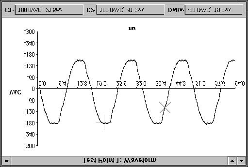 Waveforms Viewing Peak Min and Peak Max with Waveforms You can direct FlukeView 860 to calculate and display the minimum and maximum peak values encountered on the present waveform.
