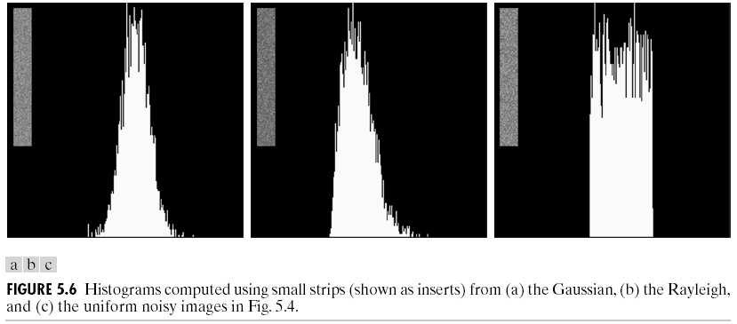 Estimation of noise parameters The noise pdf is usually availle from sensor specifications. Sometimes, the form of the pdf is knowm from physical modeling.