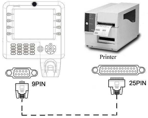 [Connection Schematic diagram] 1)There is a 9PIN serial Port on the