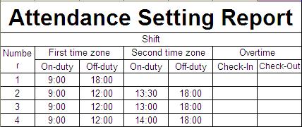 Data enclosed by a red rectangle is new shifts (shift 3 and shift 4). To add a shift, enter a time directly, in the range of 00:00 to 24:00. Step 4: Arrange schedules for employees.