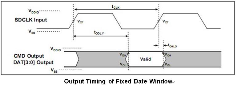4.3.3 Card Output Timing of Fixed Data Window (SDR12, SDR25 and SDR50) SYMBOL MIN MAX UNIT REMARK t ODLY - 7.5 ns t CLK 10.