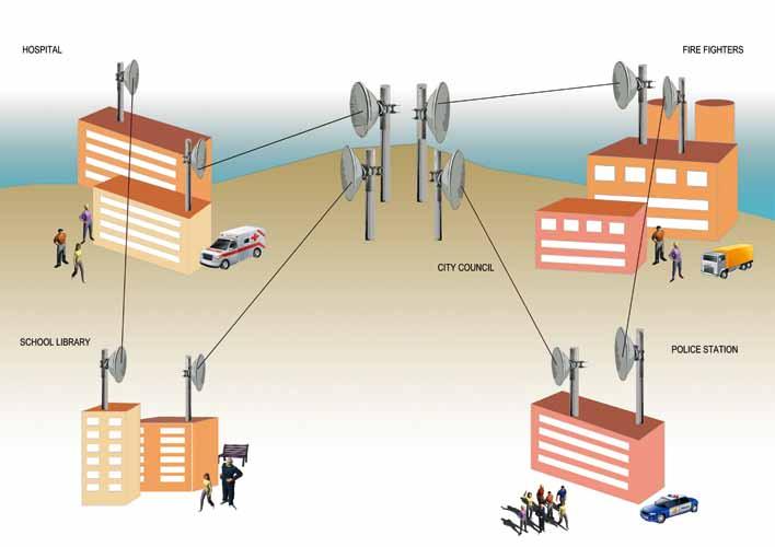 APPLICATIONS Municipal Municipal network solution Skylinks IP based MW radio solutions provide local government with data and voice communication services for 100% owned network systems allowing