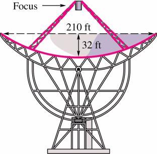 An Application of Parabolas Example The Parkes radio telescope has a parabolic dish shape with diameter 10 feet and depth 3 feet.