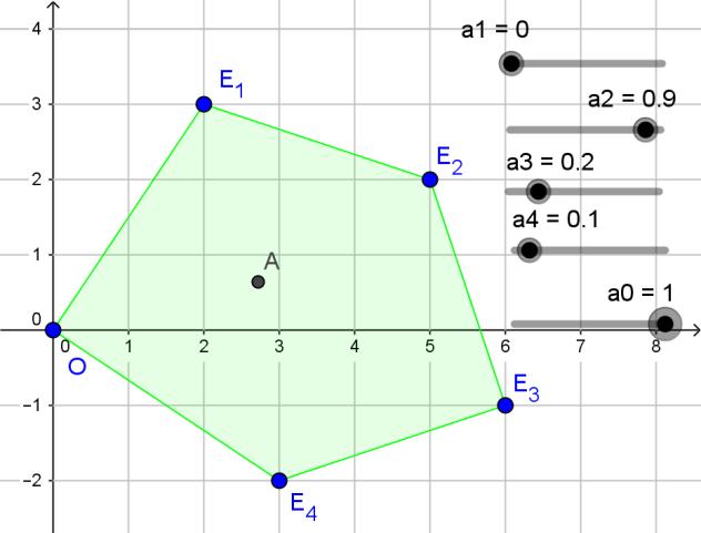 Convex combination of points O, E 1,, E n 4 A a1 E1 ae a3e3 a4e4 a0oai, where ai 0 i0 1 Straight line in two-dimensional space A straight line is