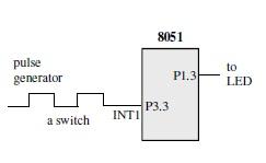 Mod-3: Interrupts,Timer operation,serial communication 8 ;--main program for initialization ORG 30H MAIN: MOV IE,#10000100B ;enable INT1 HERE: SJMP HERE ;stay here until get interrupt END 2.