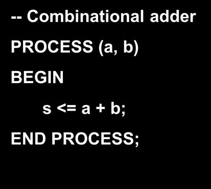 Examples -- Combinational adder