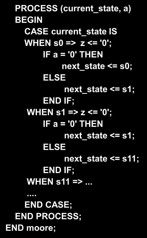 Example: Moore s machine ARCHITECTURE moore OF machine IS TYPE state IS (s0, s1, s11); SIGNAL current_state, next_state: