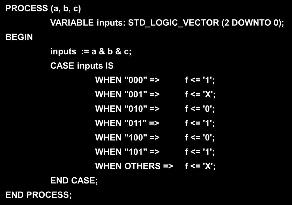 Truth tables PROCESS (a, b, c) VARIABLE inputs: STD_LOGIC_VECTOR (2 DOWNTO 0); inputs := a & b & c; CASE inputs IS WHEN "000" => f <= '1'; WHEN