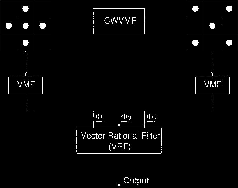 KHRIJI AND GABBOUJ: HYBRID FILTERS FOR MULTICHANNEL IMAGE PROCESSING 187 Fig. 1. Structure of VMRHF using bidirectional subfilters. (a) functions, an RF is a universal approximator [6].
