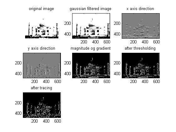 Convolution of raw image with Gaussian filter is used for noise reduction. It estimates image gradient by assuming local maxima in the gradient direction.