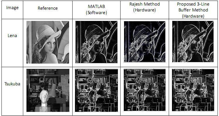 V. Comparison results of MATLAB software Rajesh method and the 3-Line Buffer method CONCLUSION In this paper, hardware correction method was used for processing a real-time image based on the