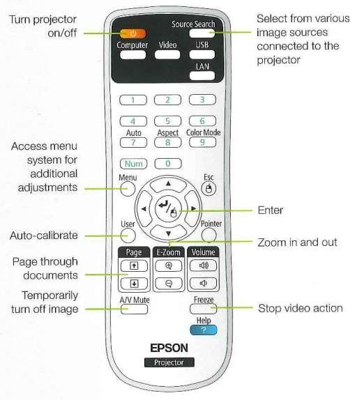 Connect an HDMI or VGA cable from the projector to the computer. Press the red On/Off power button on the Remote Control. Press the Menu Button on the Remote Control.