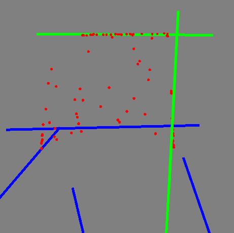 which correspond to the walls of the room. The results of this second Hough transform can be seen in figure 14 and 15. The green lines in both images correspond to actual walls in the dataset.