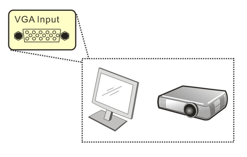 hardware devices Connecting to a Projector