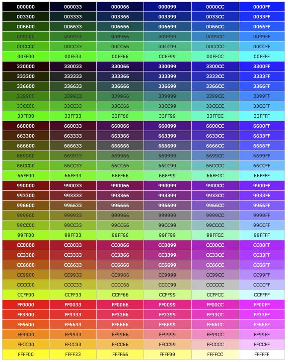 HTML Colour Each colour that exists has a special code associated with it.