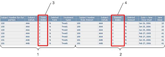 Chapter 3 Ad Hoc Reporting Example 1: One non-repeating section and one itemset This example shows the report output for patients AAA and AAB.
