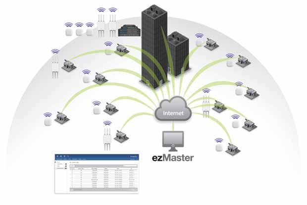 Our ezmaster Network Management Platform, together with Neutron Switches and Access Points (APs), are a fully integrated solution offering breakthrough centralized WLAN management with Tier I