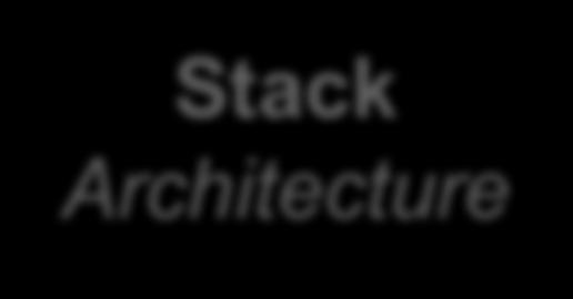 The Android Architecture } Stack Architecture Open Source Architecture (Apache/MIT License v.