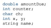 Variable: memory location whose content may change during execution Declaring & Initializing Variables Variables can be initialized when declared: int first=13, second=10; char ch=' '; double x=12.