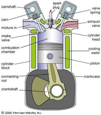 Problem 1: Gasoline engines use the heat produced in the combustion of the carbon and hyrdogen in gasoline.