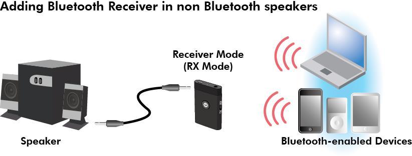 RX Mode Selecting mode: Please turn the TX/RX switch to RX mode before switching on BT0024. Note: TX or RX mode cannot be changed after switching on BT0024. 1.