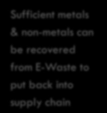 supply chain Source: Pollution Control Board Zinc 22,046 Iron