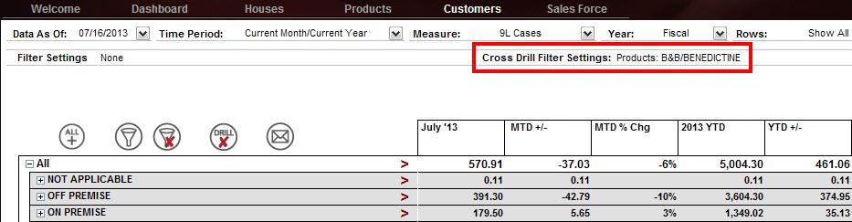 As shown below, your view changes to the Customers view and the brand the cross-drill was filtered on is listed in the Cross Drill Filter Settings area.