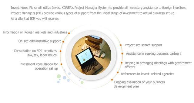 Information on Korean markets and industries On-site administrative support Consultation on FDI incentives, Law, tax, labor issues Investment consultation for operation set up Source: http://www.ikp.
