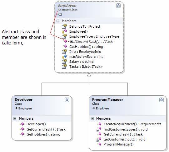 Expand class Employee, Developer and ProgramManager by using the chevron button in the shape header region. Examine members in these class shapes.