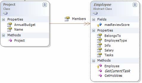 Right-click the Members property and selecting the command Show as Collection Association.