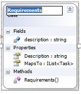 Double-click class Task shape header region and the Class Designer will navigate to the code file.