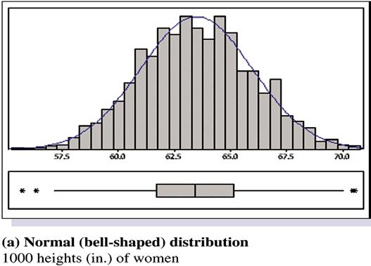 A boxplot can help us better see the distribution of the