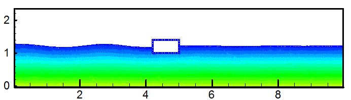 And an artificial damping layer is arranged at the downstream boundary of the pool to prevent the reflection waves When the H=0.06m and T=.s,The relative wave height depth is 0.