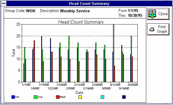 The Head Count Summary Graph The Head Count Summary Graph displays a bar graph showing head counts by Attendance Code for the dates selected.