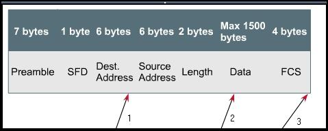 30 A switch can be configured for three different forwarding modes based on how much of a frame is received before the forwarding process begins.