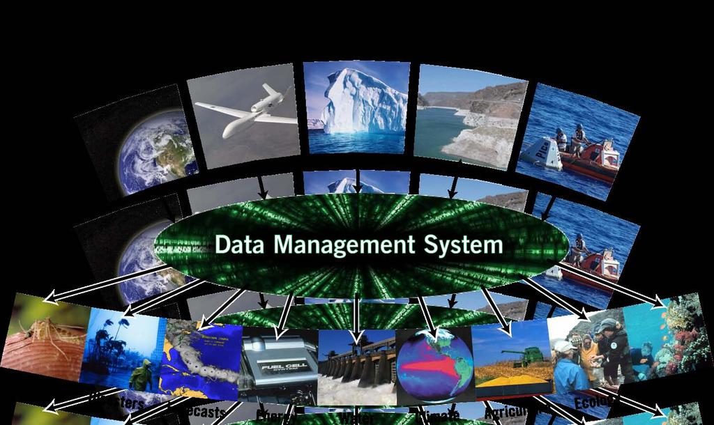 Global Earth Observing System of Systems (GEOSS) A Global,