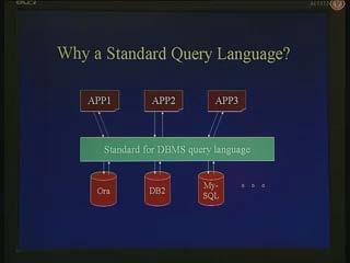 (Refer Slide Time: 00:2:19) Now what is meant by a standard for query languages? Why do we need a standard for query languages?