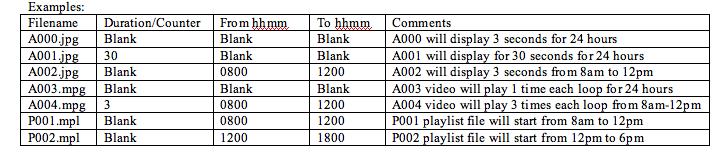 m) Start Time/End Time: The format is HHMM. If the time range is blank, there is no time limit. Please refer to the example below.